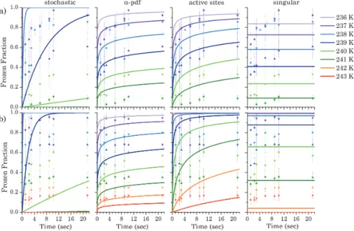 Fig. 7. Comparison of the fit curves obtained with the four models with experimental data