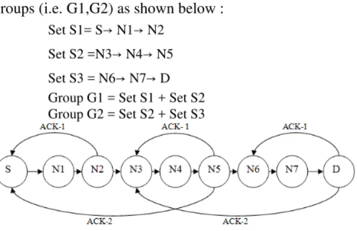 Fig. 1 Logical Grouping of Nodes 