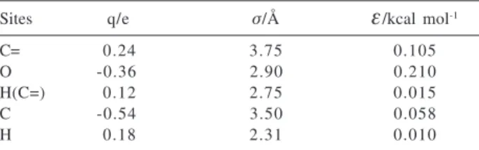 Table 1 lists the final set of potential parameters obtained for acetaldehyde. The parameterisation of a new set of parameters for acetaldehyde is justified because the OPLS charge for aldehydic hydrogen (zero), does not fit properly the weak hydrogen bond
