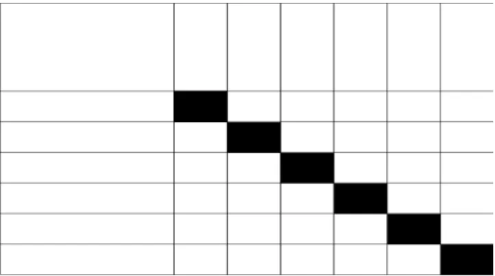 Figura 1: Matriz de 6 elementos.
