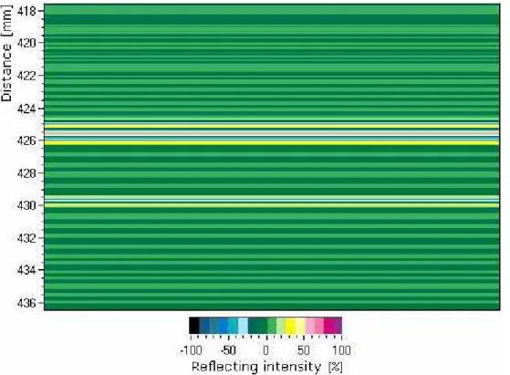Fig. 2. Measurement of pipe wall depth.