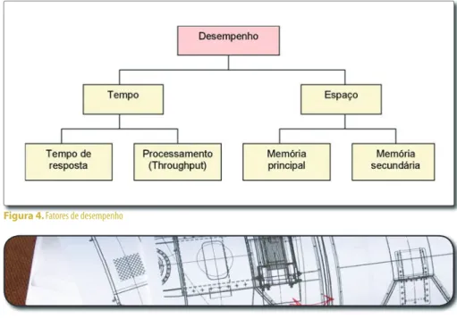 Figura 4. Fatores de desempenho