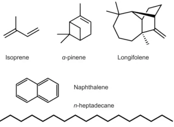 Fig. 1. Molecular structures of the VOC and IVOC gaseous precur- precur-sors used to generate SOA for the experiment: biogenic precurprecur-sors are in the top row, anthropogenic model precursors are on the  bot-tom.