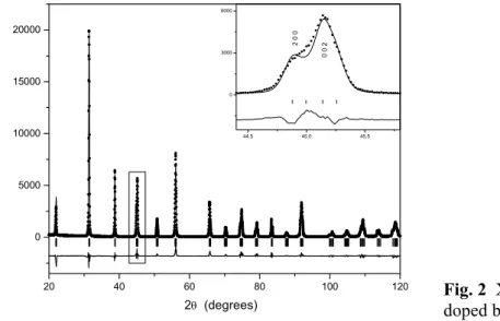 Fig. 2  XRD data for niobium  doped barium titanate             