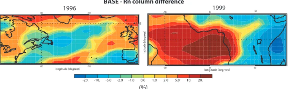 Fig. 4. 1996 and 1999 percentage differences of radon tropospheric columns from the 5- 5-year mean for three areas with high amplitude NO 2 deviations from the 5-year mean driven by meteorology: the British Isles (1996), Northwest Atlantic (1996) and West 