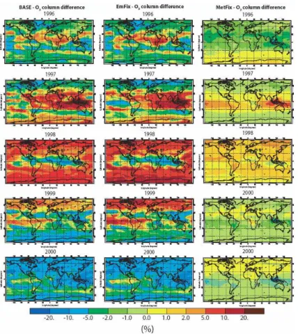 Fig. 5. Percentage differences between tropospheric ozone columns for each year and the 5-year (1996–2000) mean