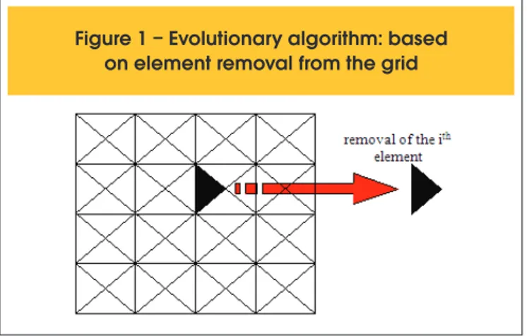 Figure 1 – Evolutionary algorithm: based  on element removal from the grid