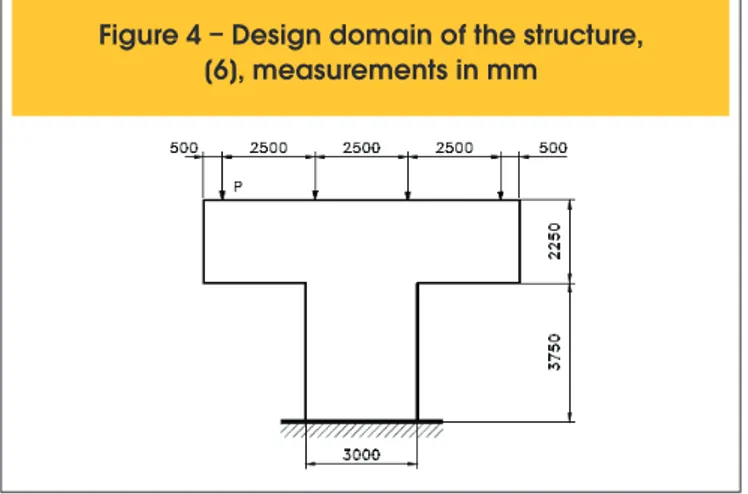 Figure 4 – Design domain of the structure,  [6], measurements in mm