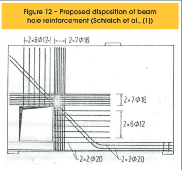 Figure 12 – Proposed disposition of beam  hole reinforcement (Schlaich et al., [1])