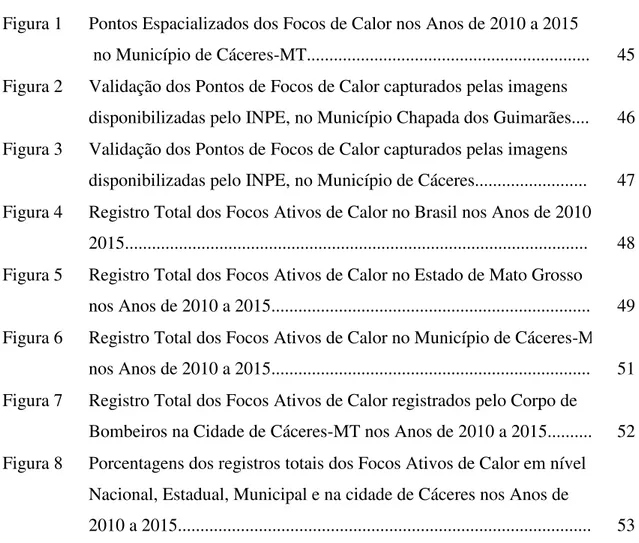 Figura 1 Pontos Espacializados dos Focos de Calor nos Anos de 2010 a 2015