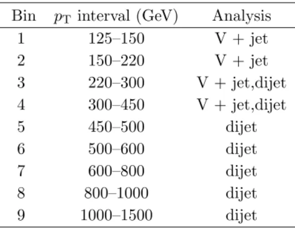 Table 2. Intervals in ungroomed jet p T for the V+jet and dijet analyses.