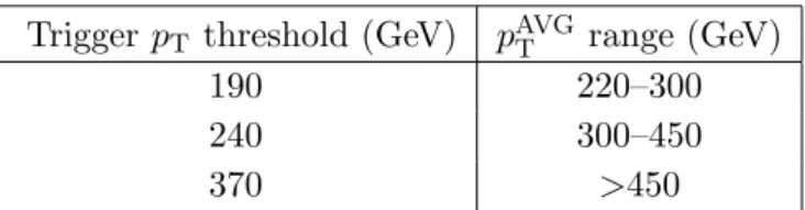 Table 1. Trigger p T thresholds for individual jets, and corresponding p AVG T intervals used to assign the triggered events in the dijet analysis.