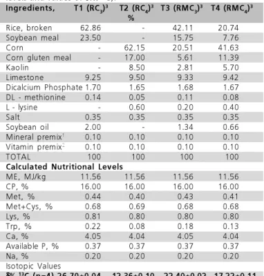 Table 1  – Composition of the experimental diets (calculated levels and values of δ‰ 13 C).