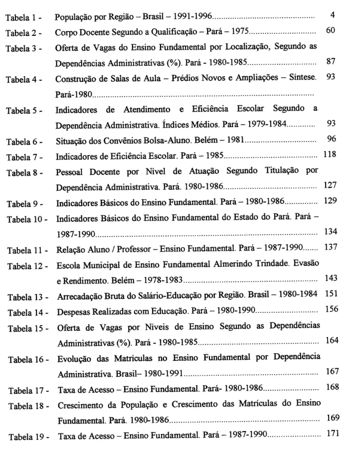 Tabela 1 -  População por Região - Brasil - 1991-1996   4  Tabela 2 -  Corpo Docente Segundo a Qualificação - Pará - 1975    60  Tabela 3 -  Oferta de Vagas do Ensino Fundamental por Localização, Segundo as 
