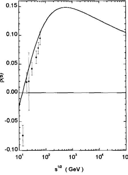 Figura 6.10:  Curva de  p(s)  com RDD  (v=  1)  usando dados experimentais da tabl. 
