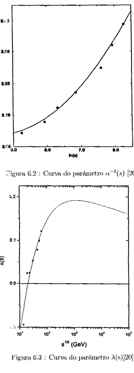 Figura G.3  :  Curva do parümetro A(s)[20]. 