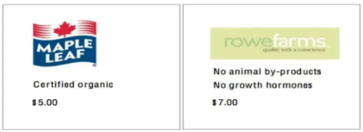 Figure 1. Two sample profile cards.