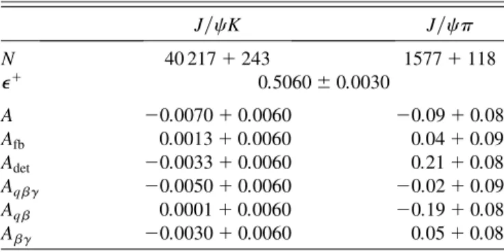 TABLE I. Physics and detector asymmetries for J= K and J=  channels.   is constrained to be the same for both channels