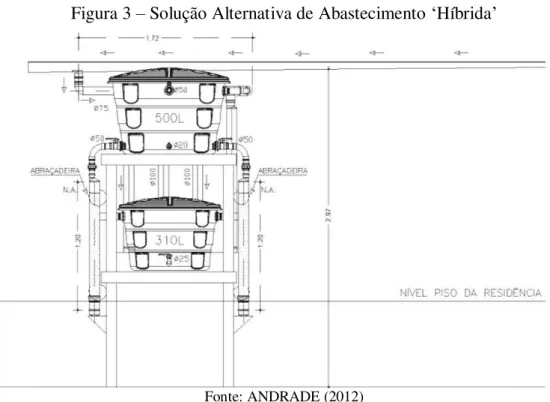 Figura 3  –  Solução Alternativa de Abastecimento  ‘ Híbrida ’