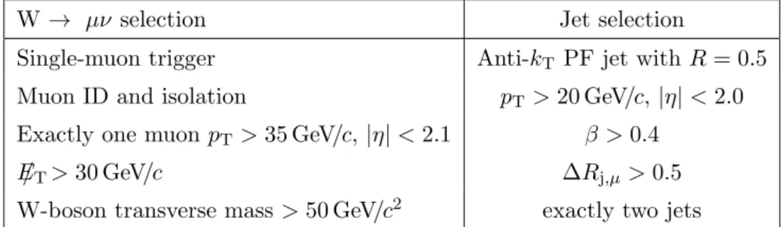 Table 2. Summary of the W + 2-jet event selection and reconstruction criteria at the detector level.