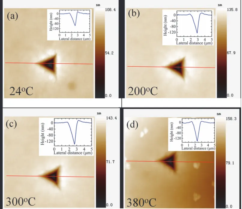 Fig. 5A and 5B show the calculated reduce modulus and hardness at different temperature, respectively