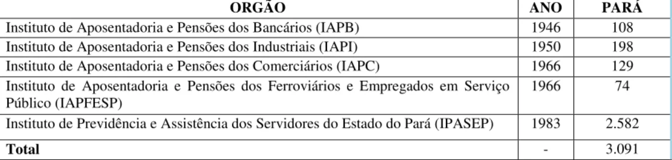 TABELA 1 - CONSTRUÇÃO DE UNIDADES HABITACIONAIS NO PARÁ E NO BRASIL DE 1940- 1940-1980 