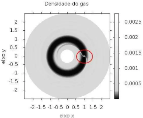 Figure 2. Gas density around the planet.