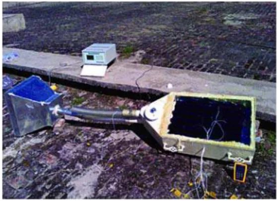 Figure 1. Experimental set-up 