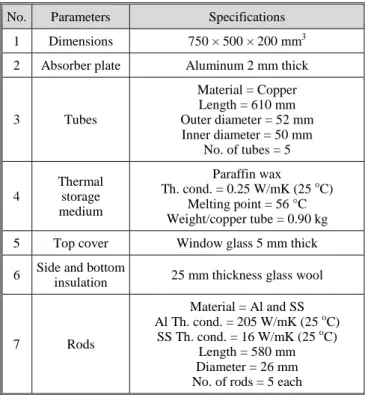 Figure 2. (a) double pass SAH schematic, (b) position of thermocouples 