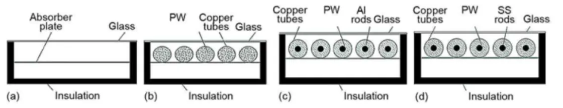 Figure 3. (a) configuration 1, (b) configuration 2, (c) configuration 3, (d) configuration 4 