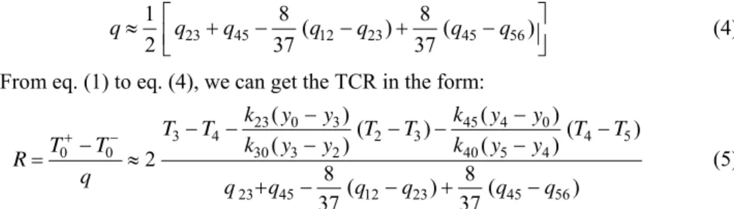Figure 3 shows that the TCR does not fluctuate much when interfacial temperatures range be- be-tween 50 °C and 250 °C, no matter what pressure is applied
