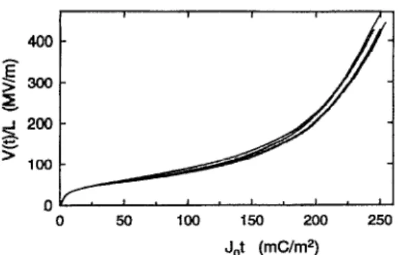 FIG.  8.  Dependence  of  x-ray  diffractograms  on  the  poling  electric  field. 
