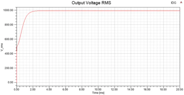 Fig. 3. Schematic of Integrated Drive Generator.