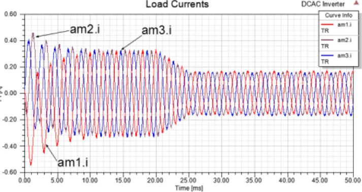 Fig. 9. Charging and Discharging Behavior of 12V, 7.2Ah Lead-Acid Battery Model.