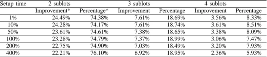 TABLE IV