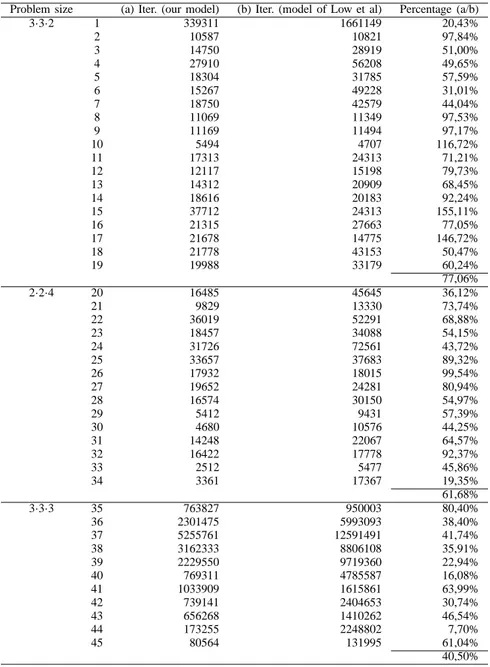 TABLE VI