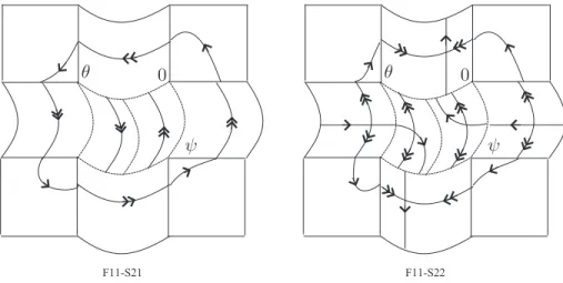 Figure 14. Transient vector fields of (F 11 , S 21 ) type and (F 11 , S 22 ) type.