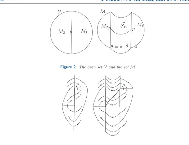 Figure 2. The open set V and the set M.