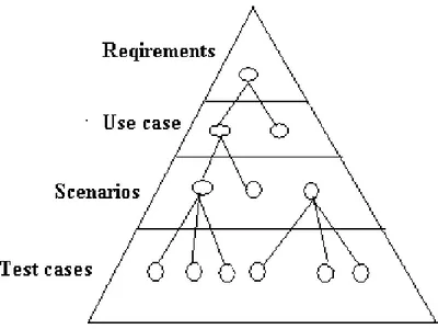 Fig 1. Overall System 