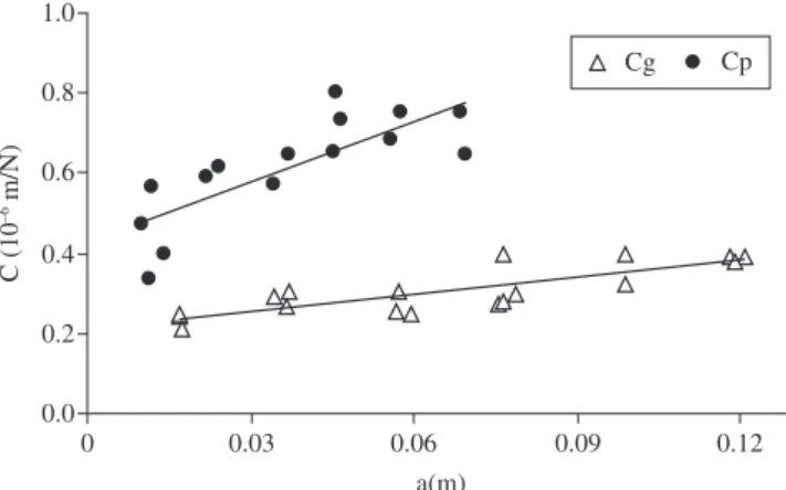 Table 4 lists the theoretical values of B obtained from Equation 2  and, for purposes of comparison, also shows the experimental values  obtained from the calibration curve equations (Equations 7 and 8),  corresponding to Figure 2.