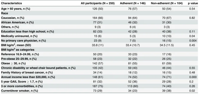 Table 1. Study population characteristics.