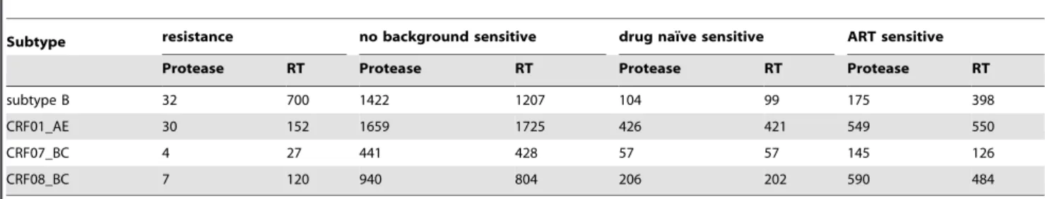 Table 1. Sequences summary.