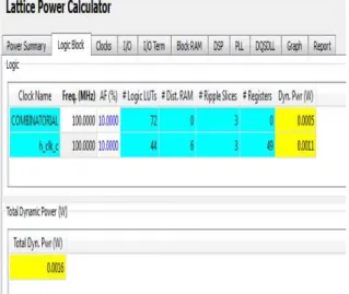 Figure 11 Total power consumption 