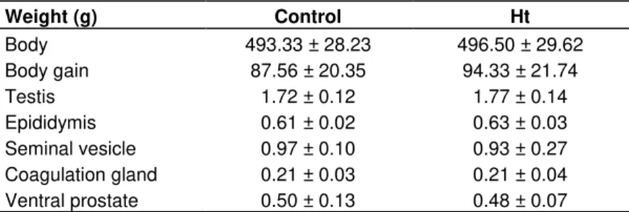 Table 1. Biometrical parameters of control adult Wistar rats and those treated  with H
