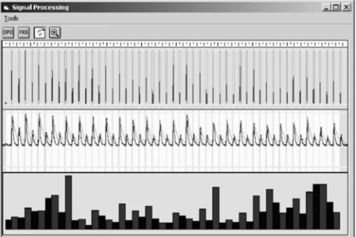 Table 3 shows a summary of all results obtained during the tests. 