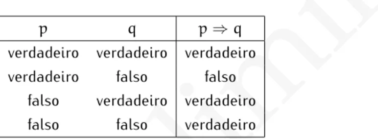 Tabela 1.3: Valores verdade da implicac¸ ˜ao em func¸˜ao dos valores verdades de p e q.