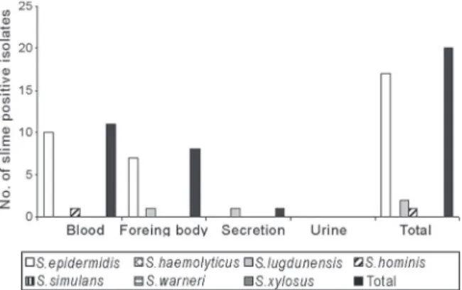 Table II shows that 12 (23.1%) of the 52 significant S.