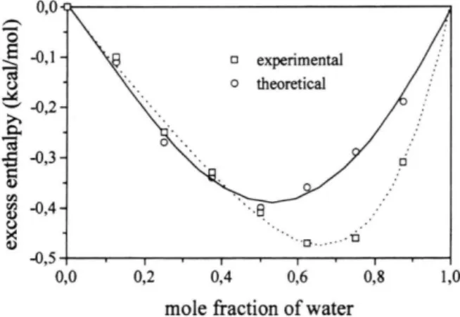 Fig. 1. Excess enthalpy H E  obtained for the DMF-water  mixing process as a function of the water mole fraction