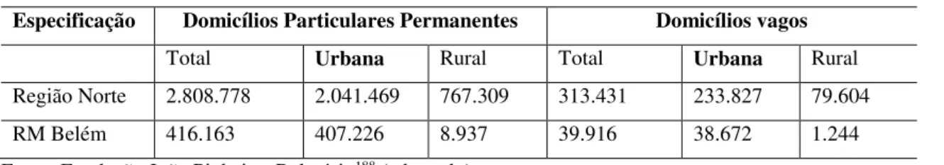 Tabela 2 - Domicílios particulares ocupados e vagos  –  2000 