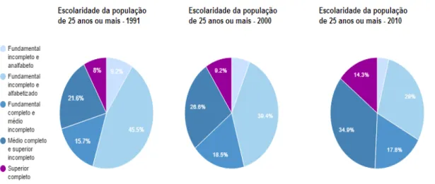 Figura  2- Quadro de analfabetismo em Belém 